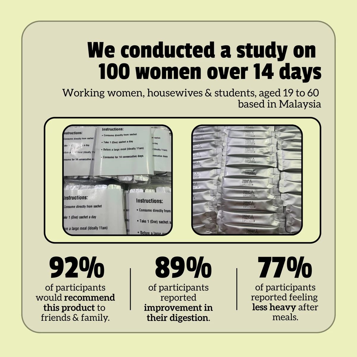 JGLD_2048px_Web_PDP_27_Jul_26_2 Infographic poster announcing a 100-women study over 14 days, with two photos of packaged sachets and three bold statistics about recommendations, digestion, and heaviness after meals.